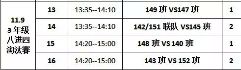 邵東四小班級足球賽第九日戰(zhàn)報3年級八強對陣出爐‖2年級衛(wèi)冕冠軍首場遭遇平局‖1年級初登場