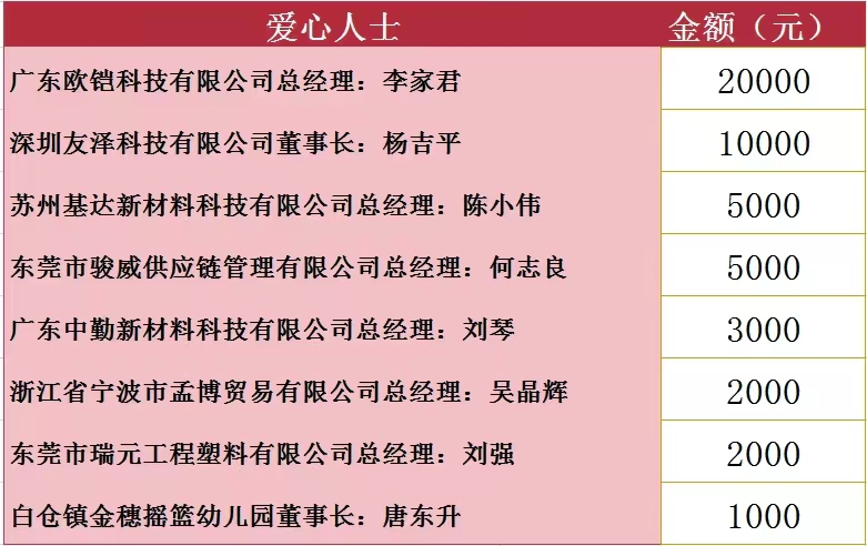 雙向滋養(yǎng)：校友反哺潤澤桑梓