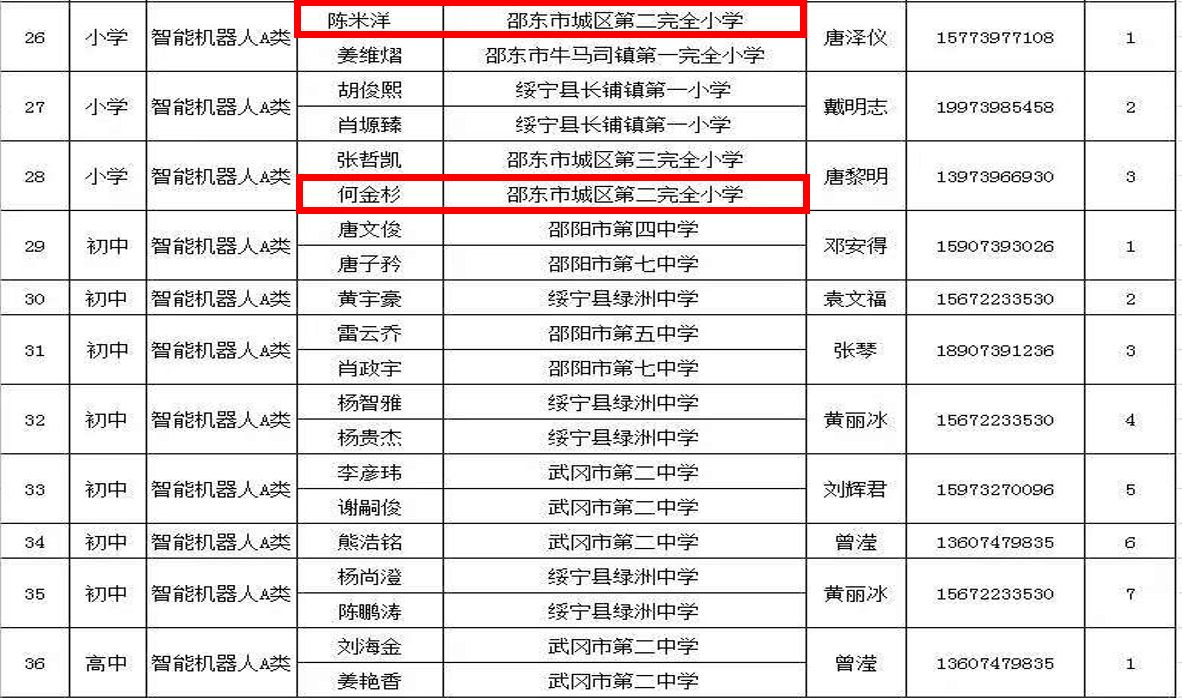 喜報 | 城區(qū)二小在邵陽市2025年小學生信息素養(yǎng)提升實踐活動中喜獲佳績