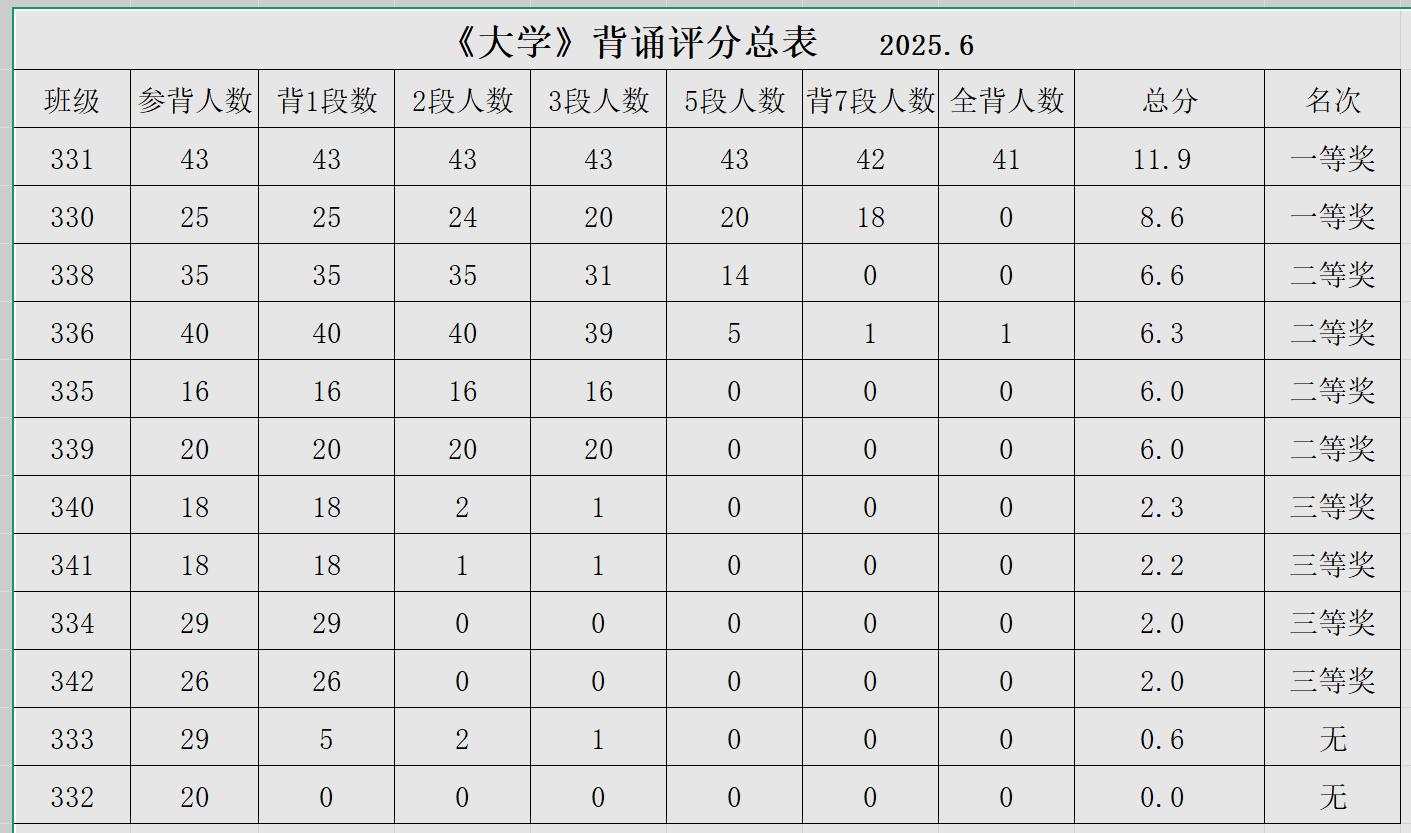 誦讀傳承經(jīng)典，文化浸潤心靈