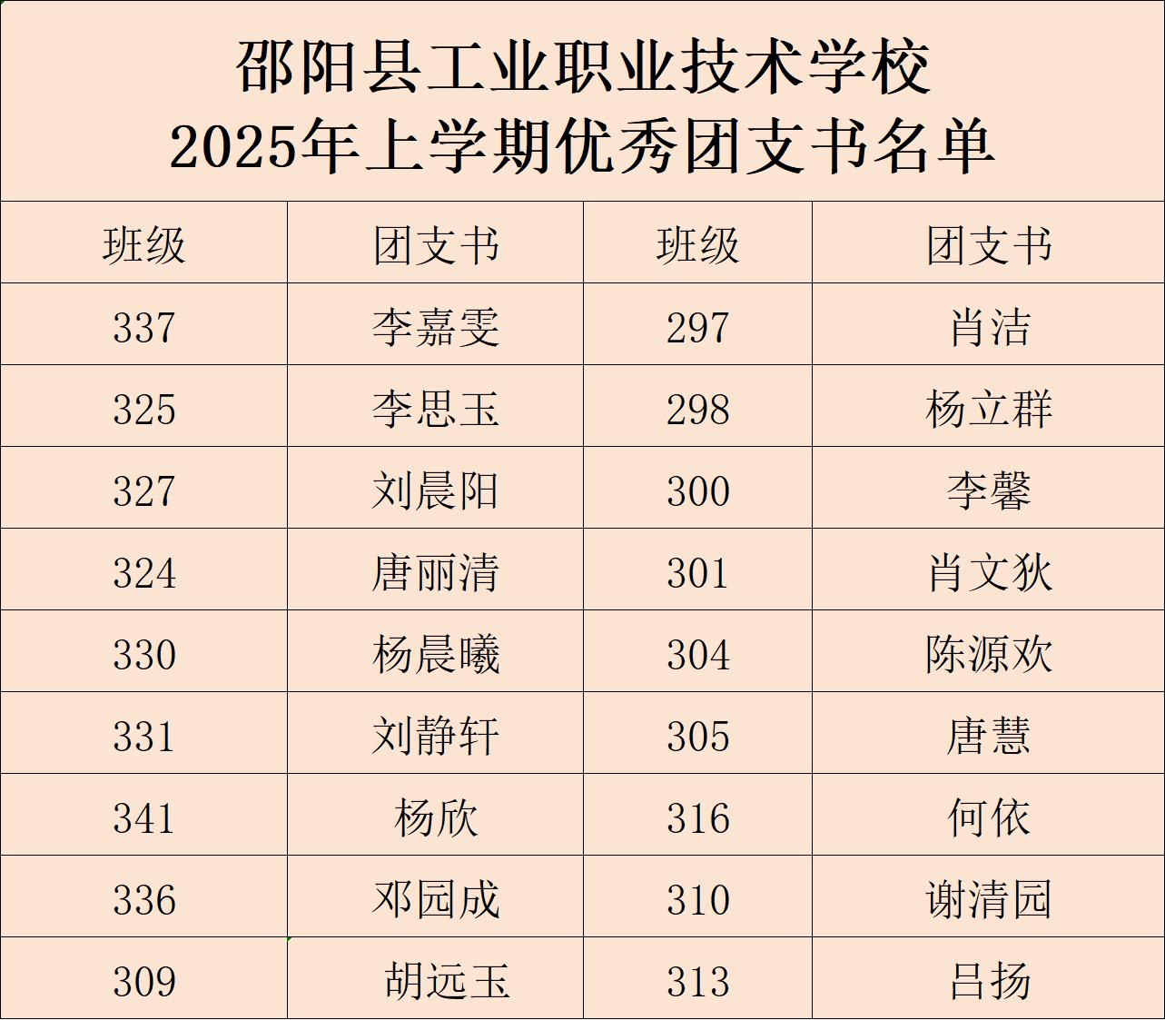 表彰優(yōu)秀，榜樣引領(lǐng)