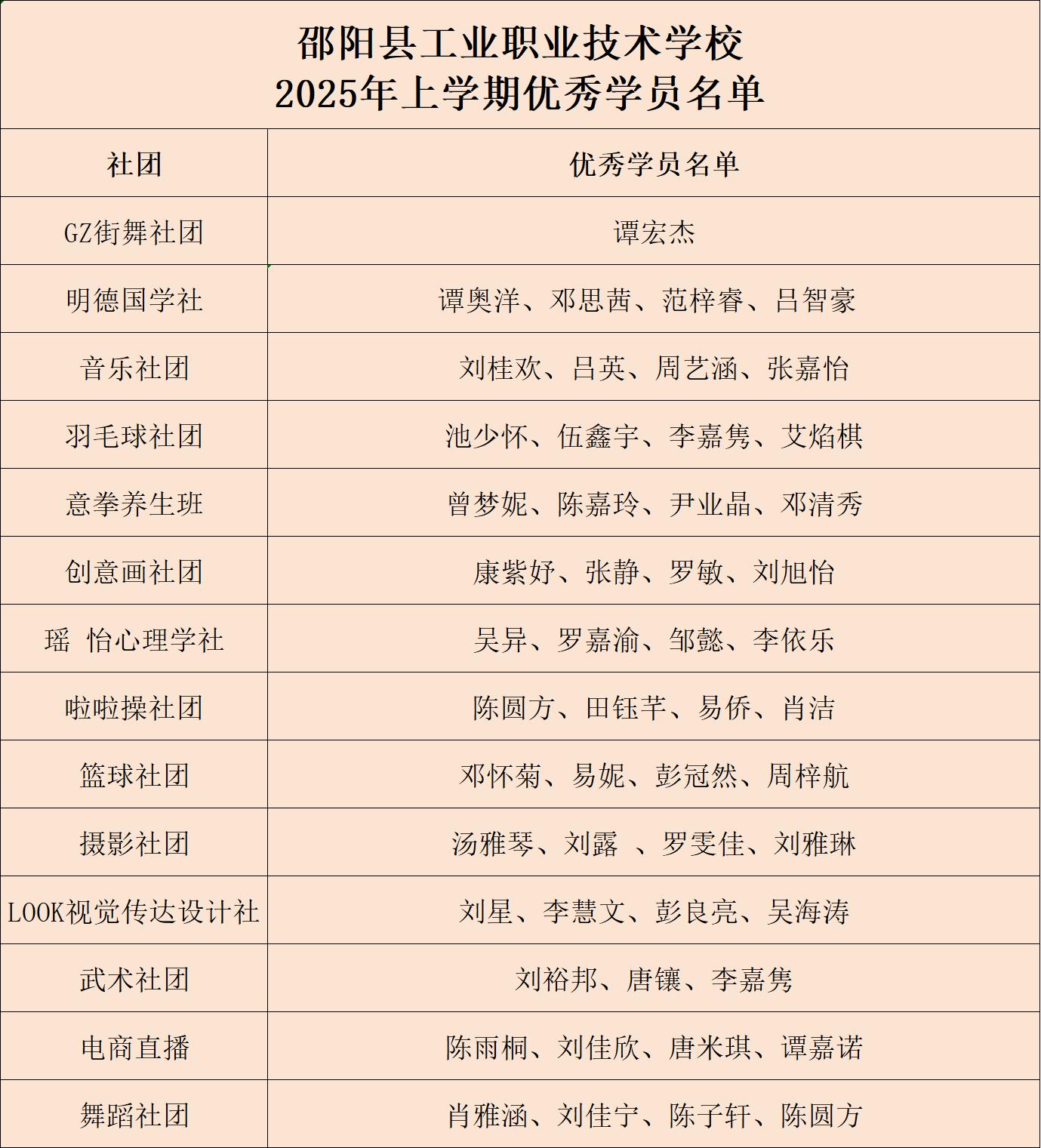 表彰優(yōu)秀，榜樣引領(lǐng)