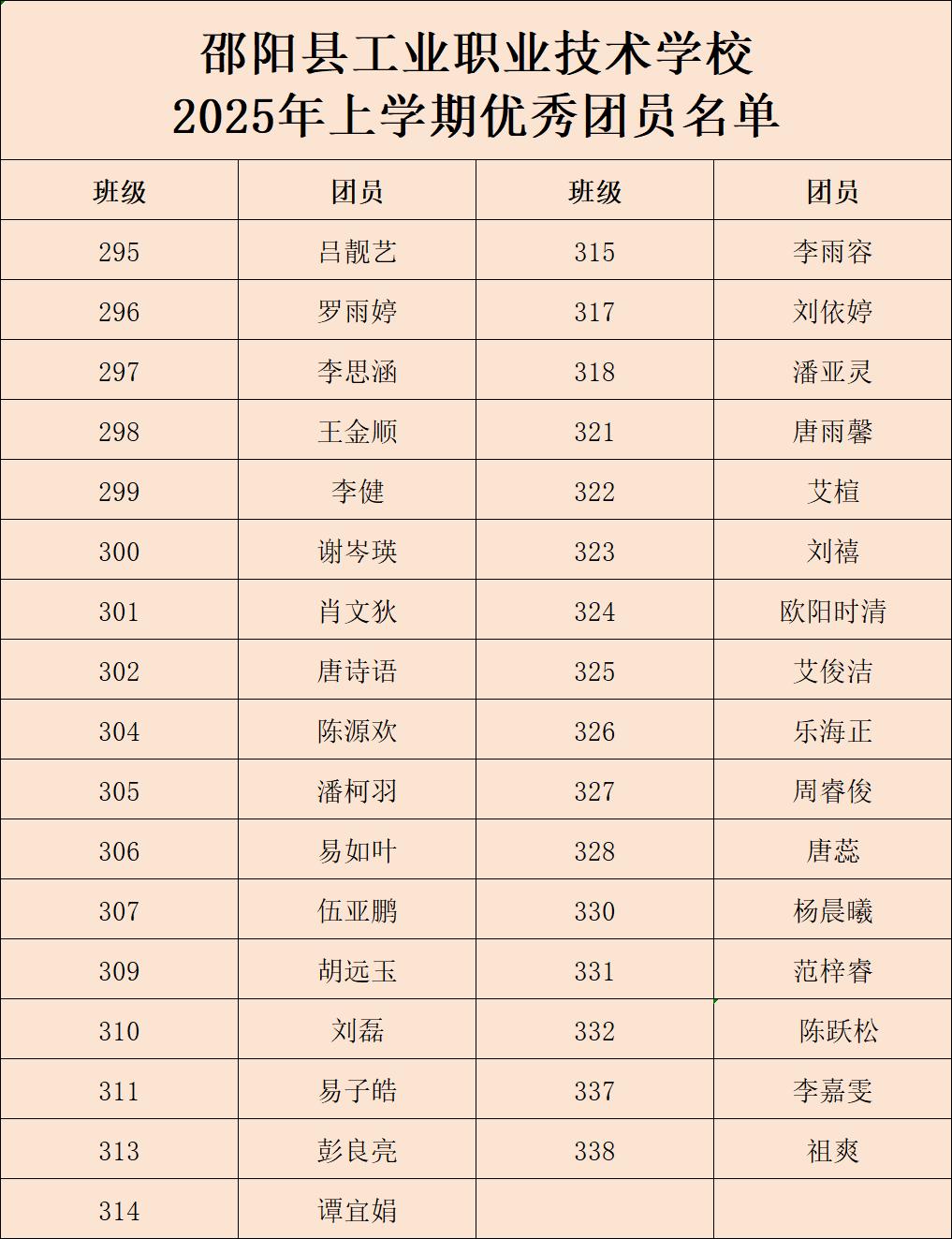 表彰優(yōu)秀，榜樣引領(lǐng)